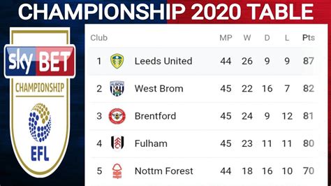 klasemen sky bet|Championship table, schedule & stats .